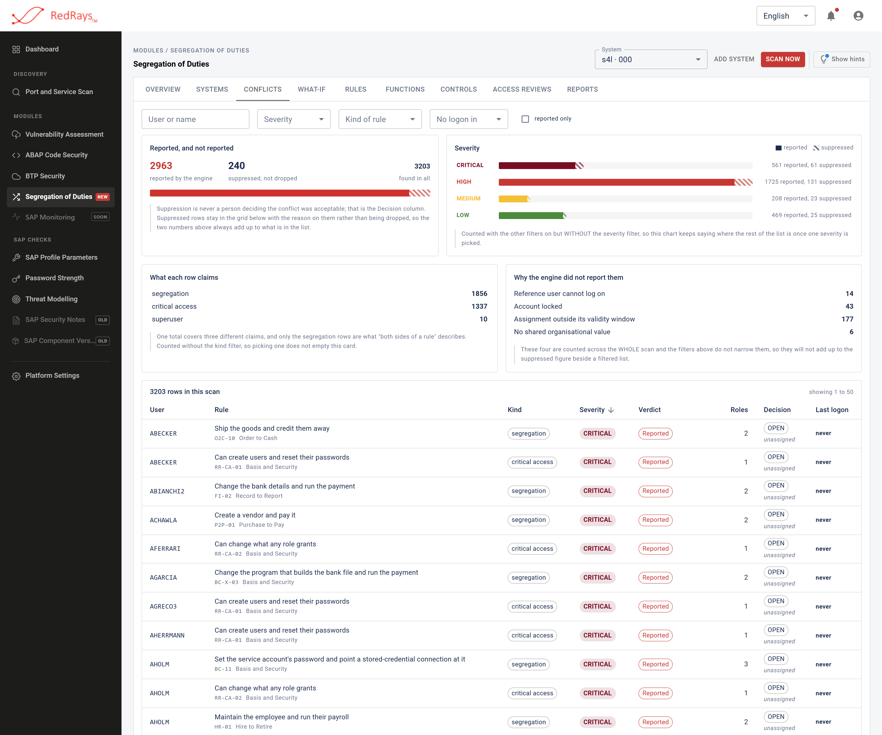 Segregation of duties Conflicts tab, with summary cards above an unfiltered grid of conflicts ordered worst first