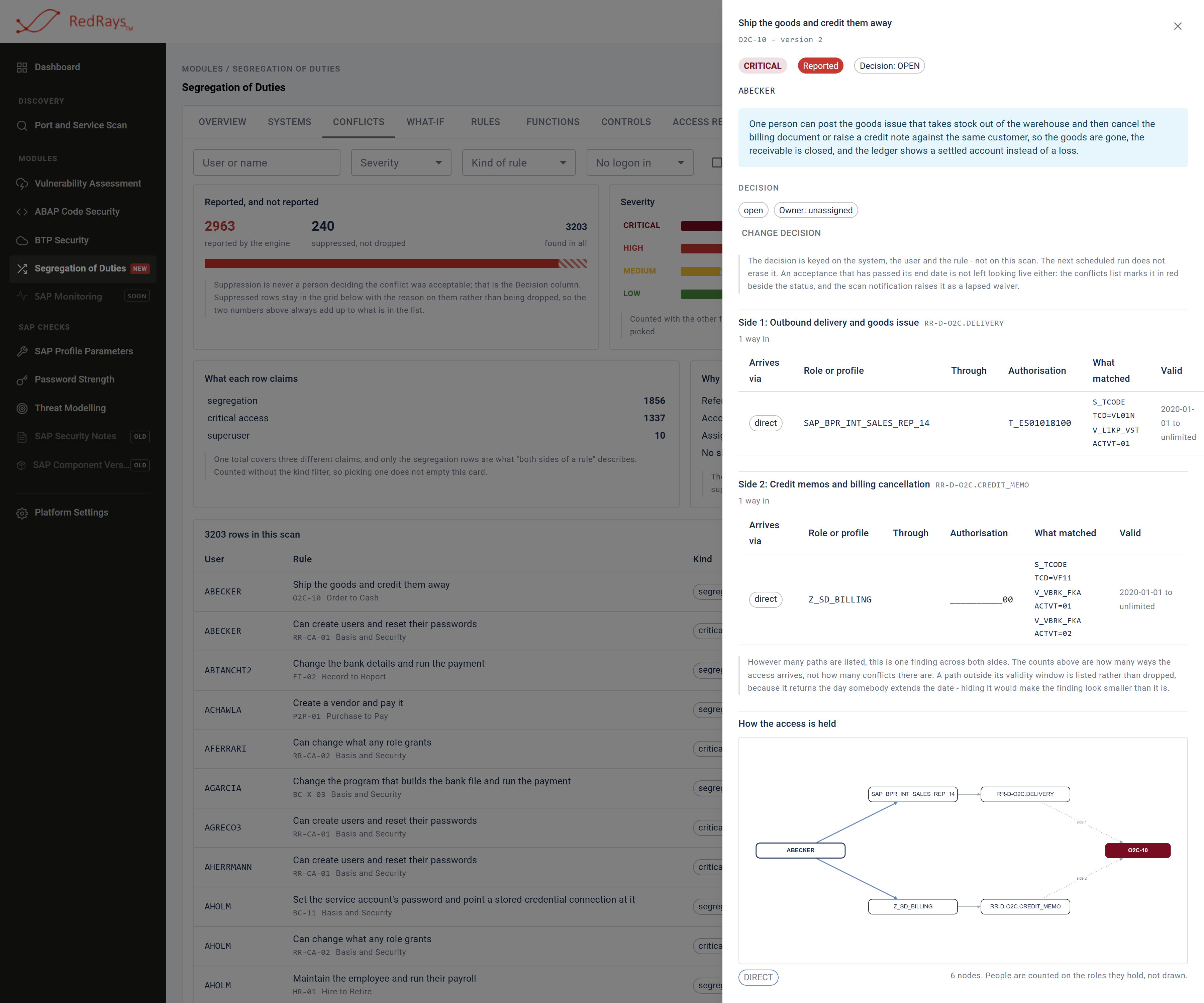 One segregation of duties conflict opened in a drawer over the conflicts grid, showing both sides of the rule, the access paths behind each side and the authorisation values that matched