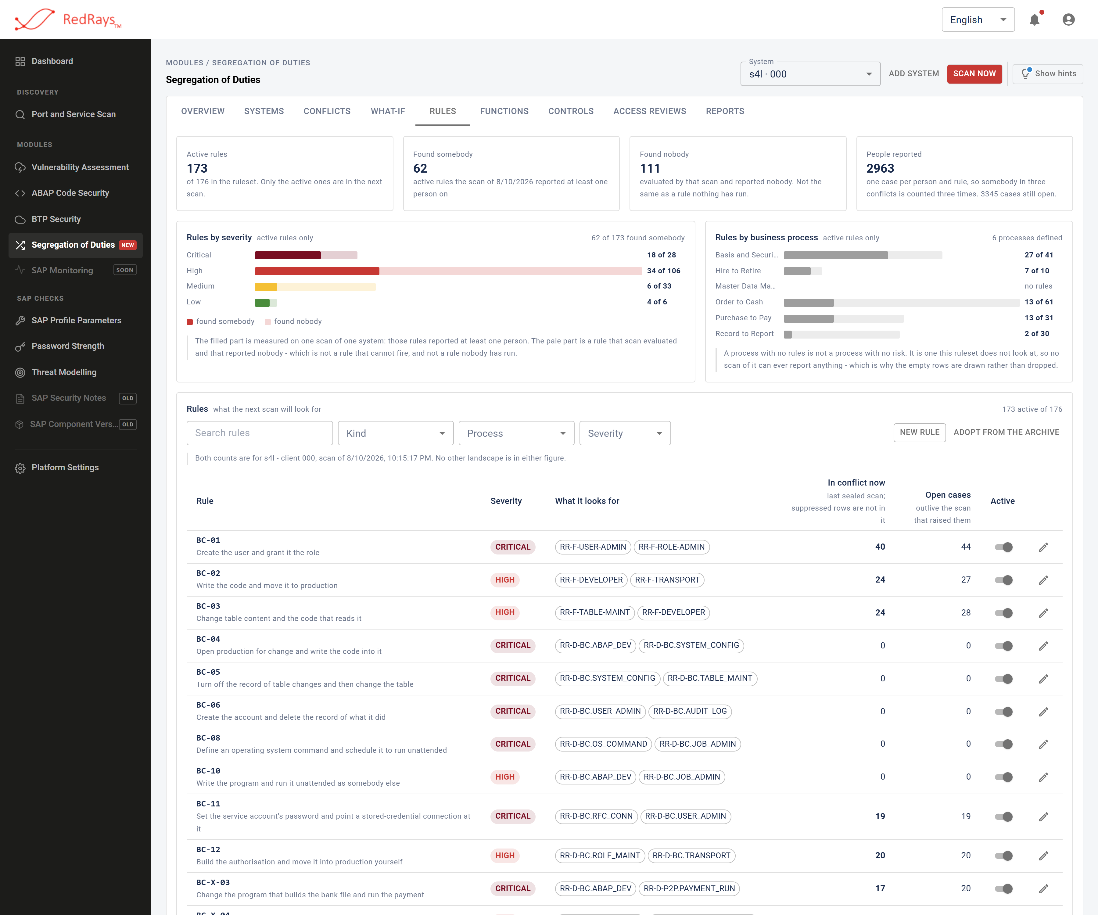 Rules tab listing segregation of duties rules with their severity, active state and the counts each produced on the selected scan