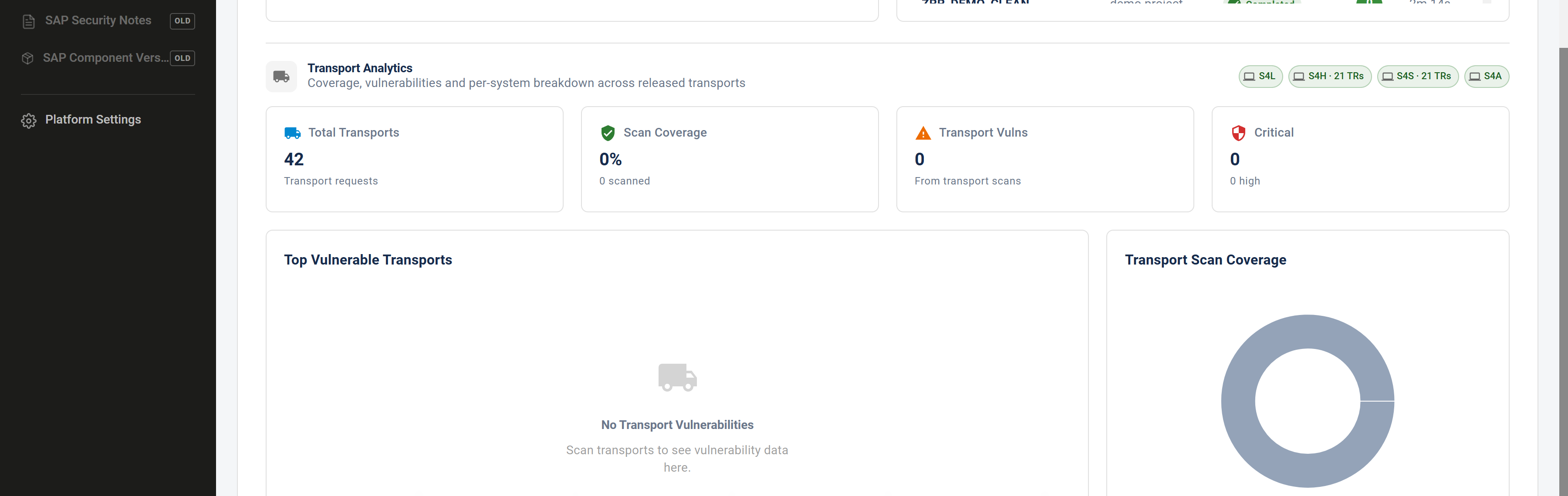 The transport analytics section of the dashboard, listing transport requests with the objects each one carries and how much of that content has been scanned