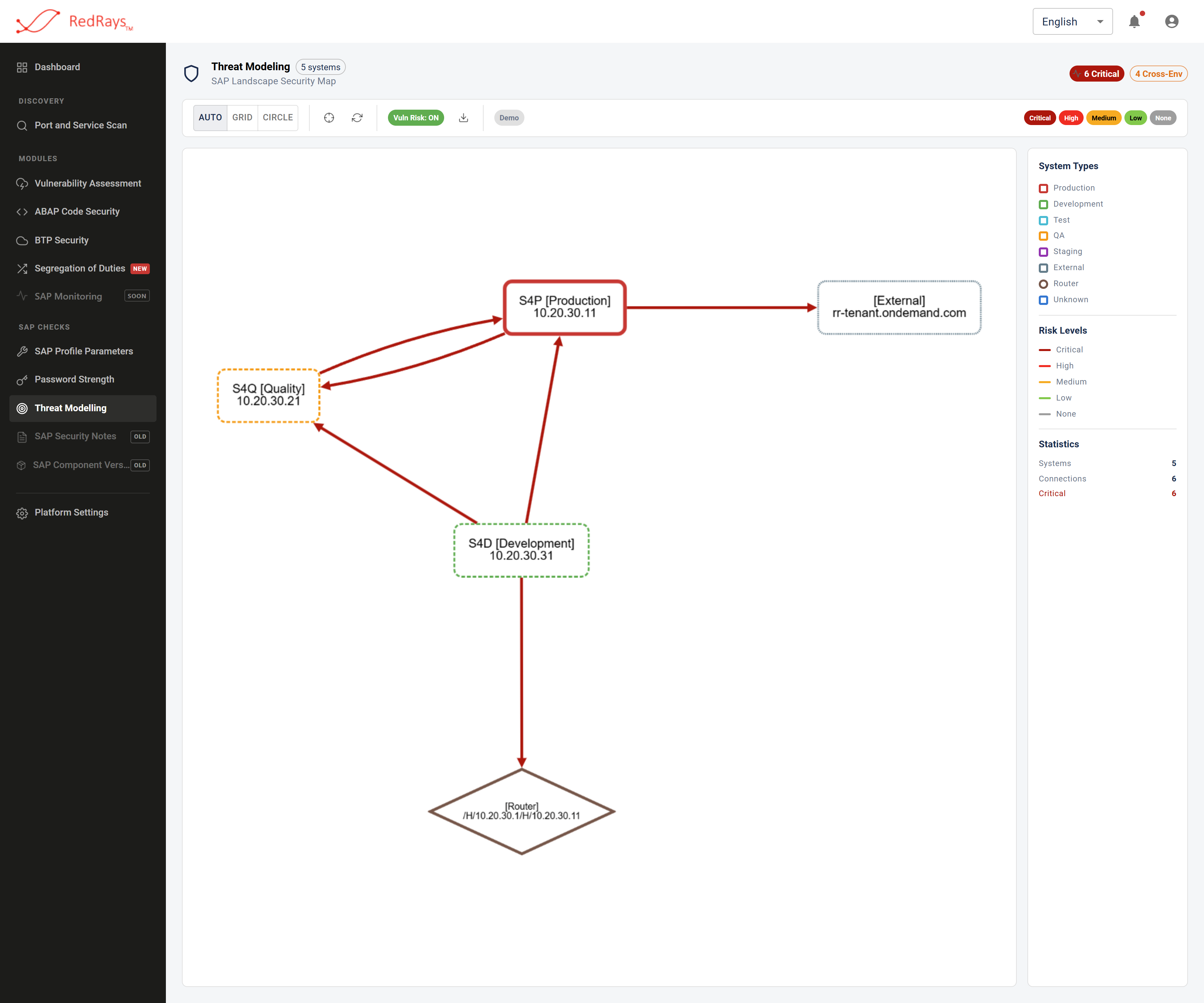 SAP landscape map drawn as a directed graph: systems shown as coloured, differently shaped nodes joined by arrows, with layout controls above the drawing and a legend and counts panel beside it